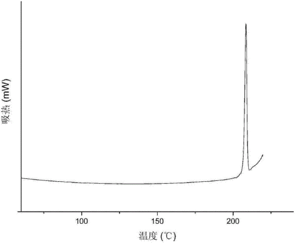 Metformin hydrochloride sustained-release tablet and preparation method thereof