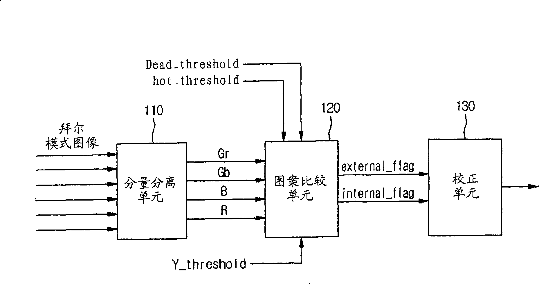 Device of processing dead pixel