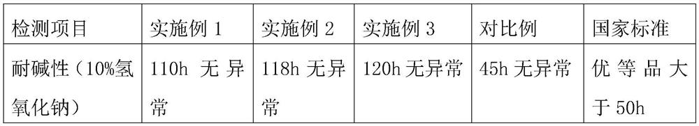 Two-component isocyanate coating