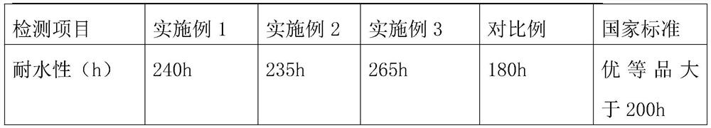 Two-component isocyanate coating