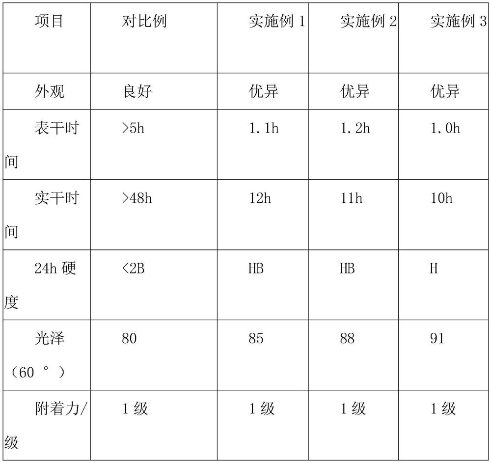 Two-component isocyanate coating