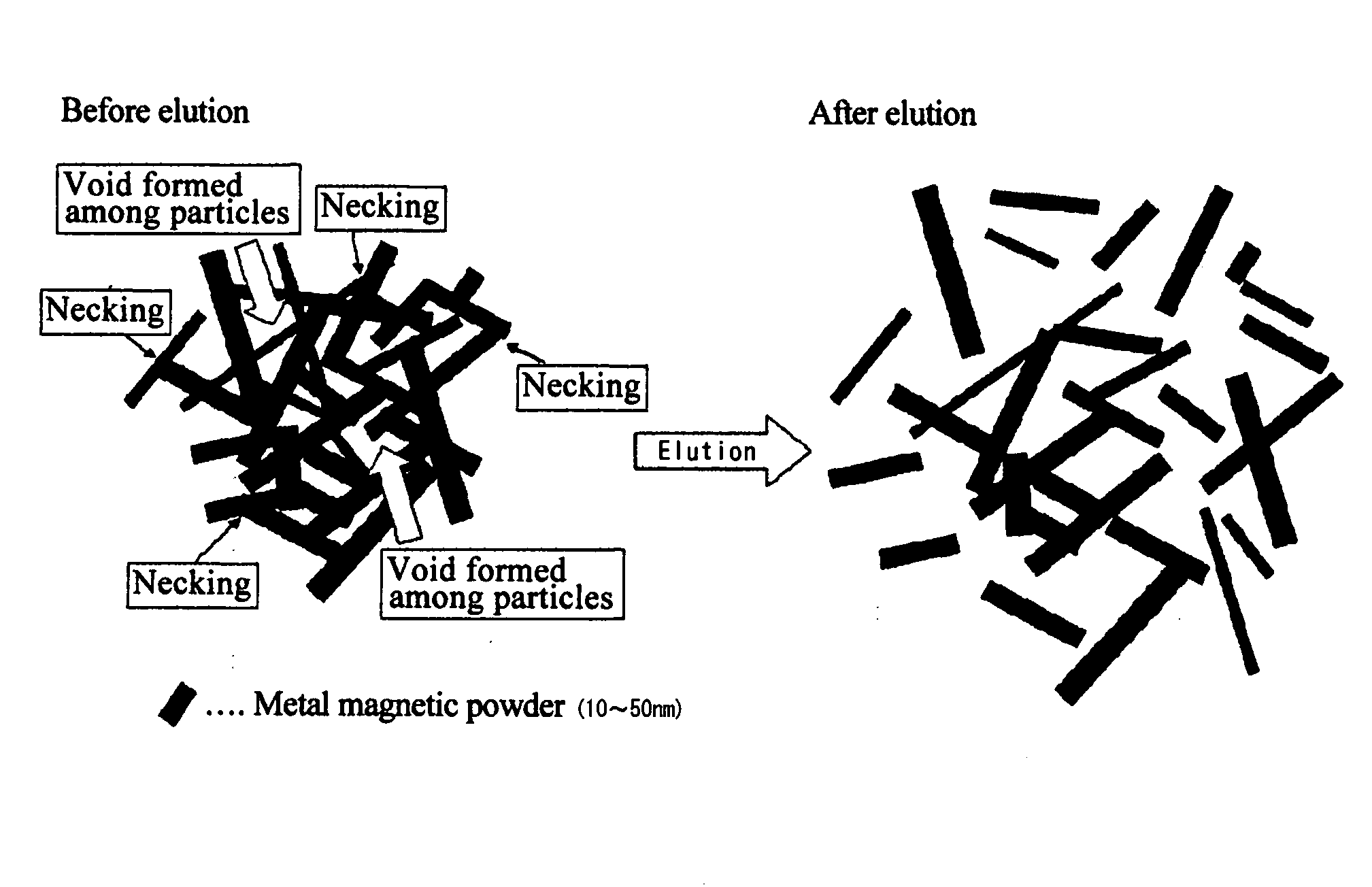 Magnetic metal powder suitable for use in magnetic recording media and method of manufacturing the powder
