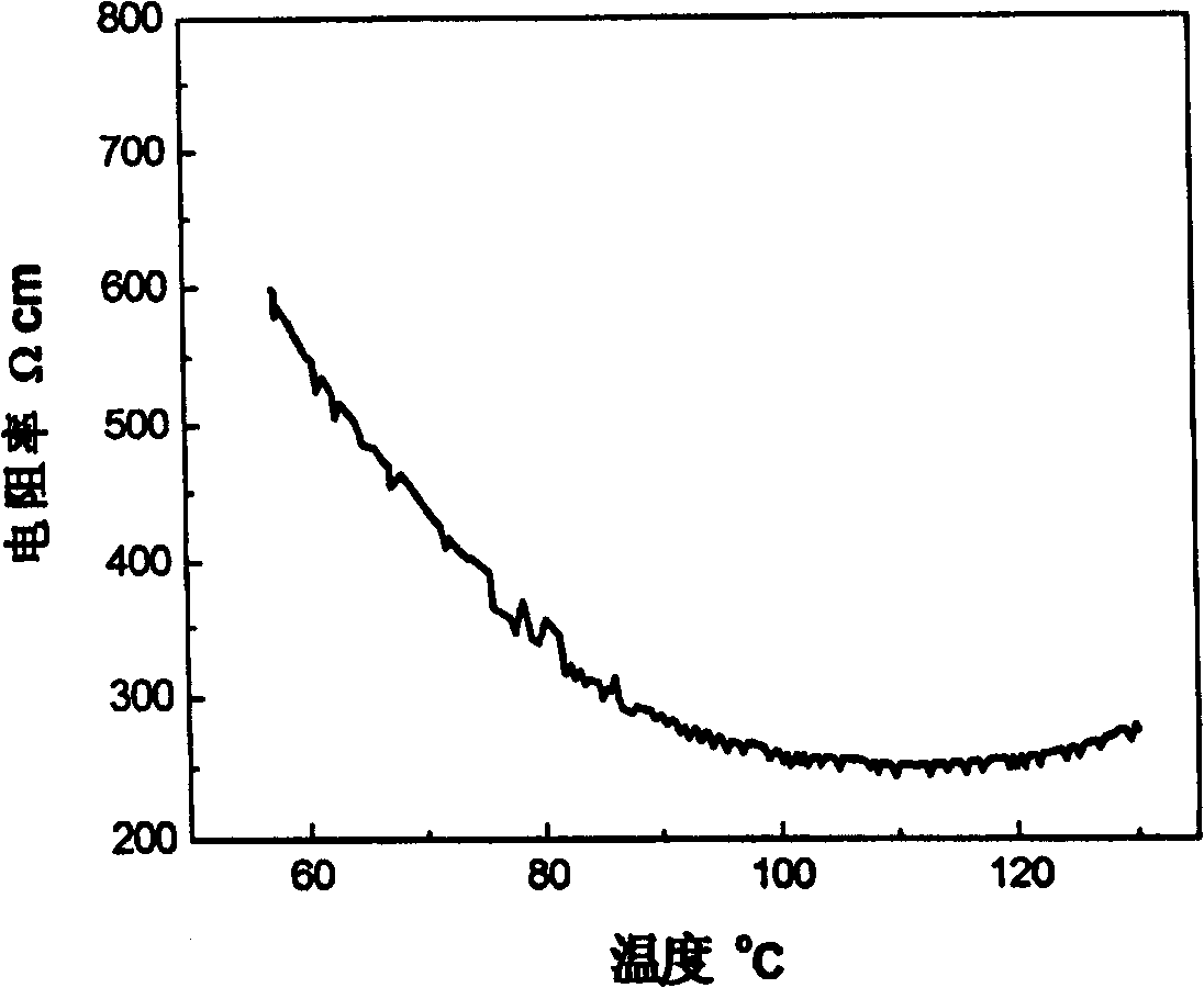 Electric heating composite material for temperature measurement and preparation method thereof