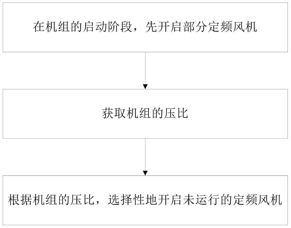 Control method for air-cooled maglev unit