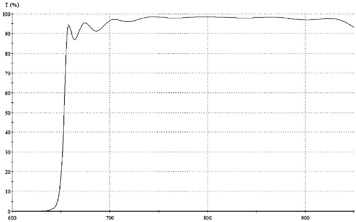 Double band-pass cut-off composite filter film, filter and preparation method thereof