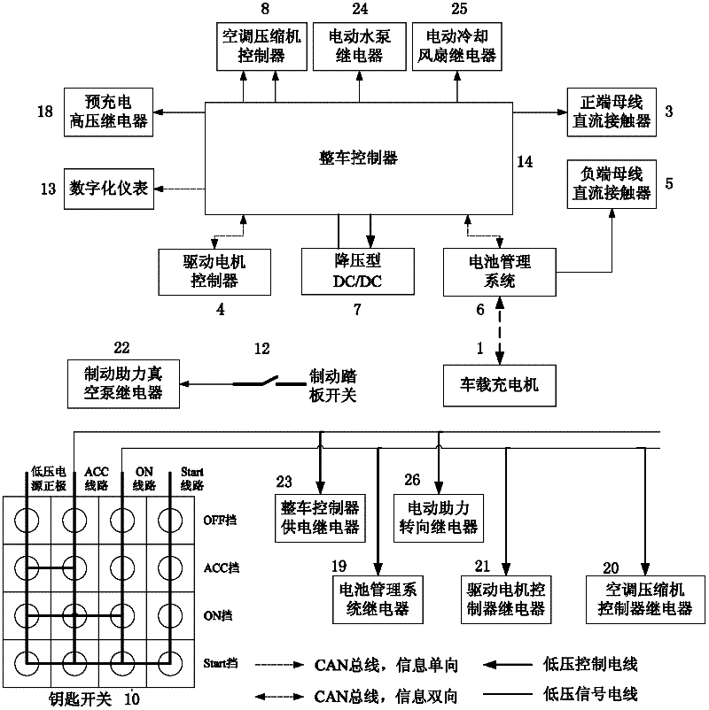 Electrical system for pure electric vehicle