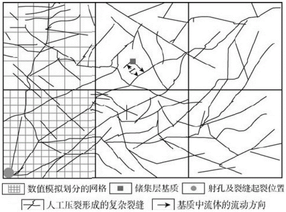 Reservoir stimulation method for temporary plugging in fractures and turning to form fracture network