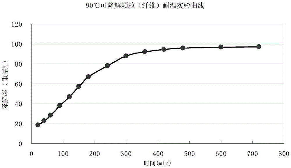 Reservoir stimulation method for temporary plugging in fractures and turning to form fracture network