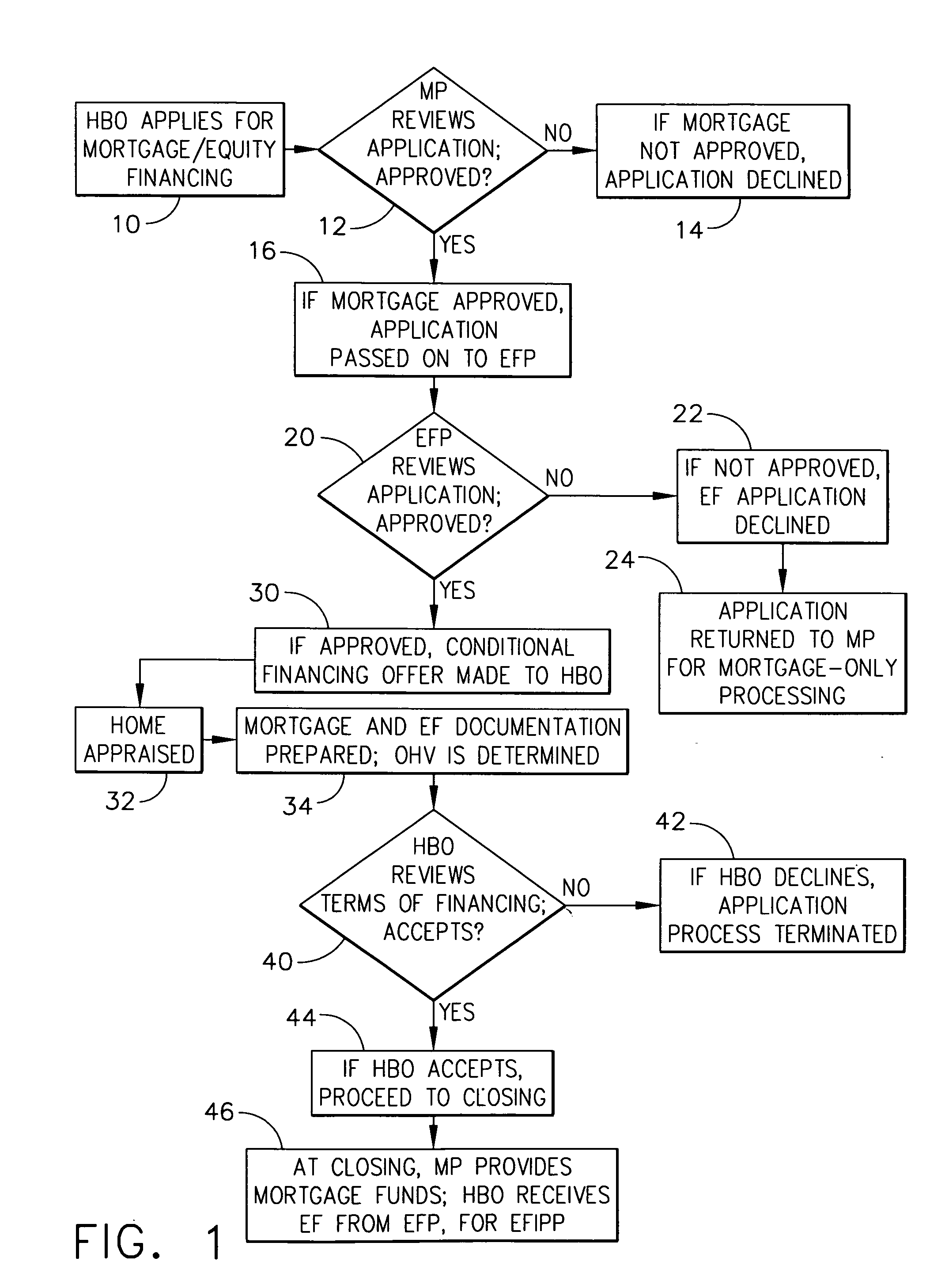 Method and apparatus for providing home equity financing without interest payments