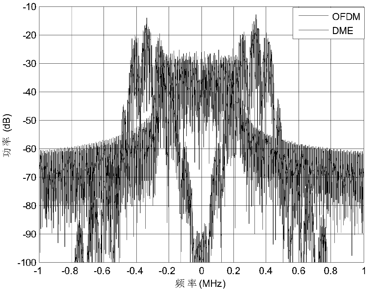 A Pulse Interference Suppression System for Rangefinders Based on Soft Symbol Reconstruction