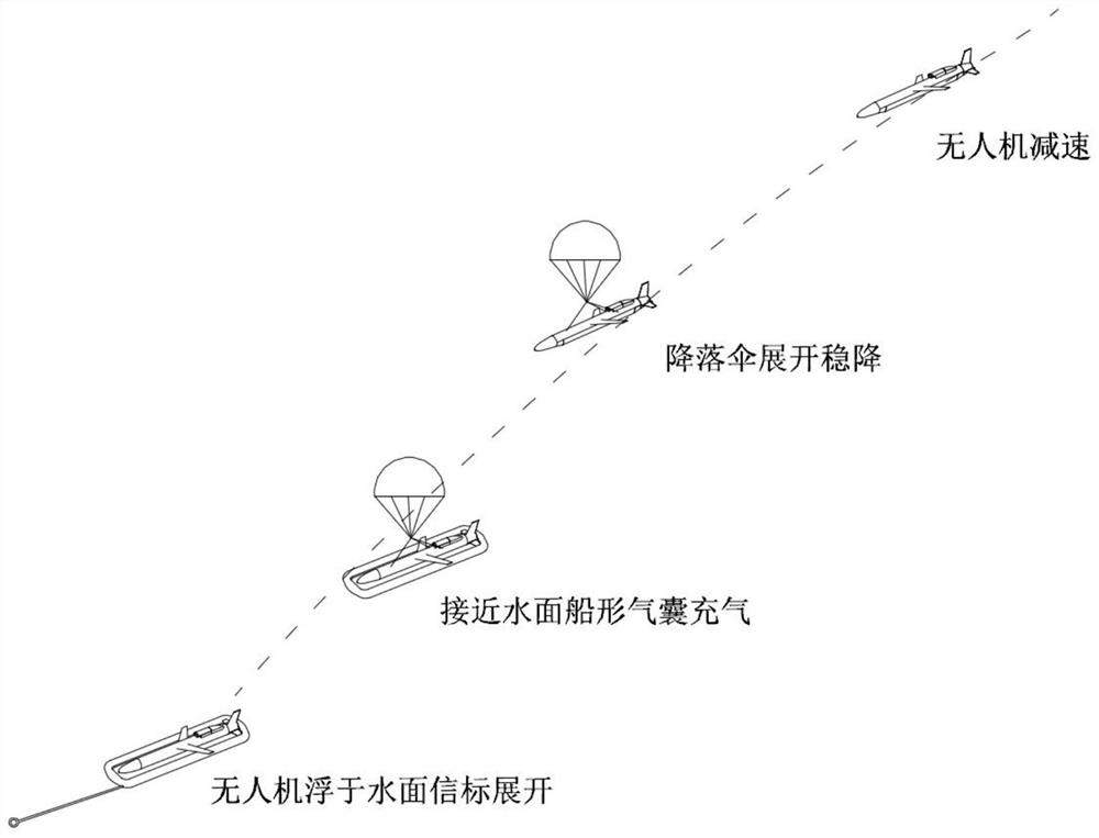 Unmanned aerial vehicle water recovery device and method