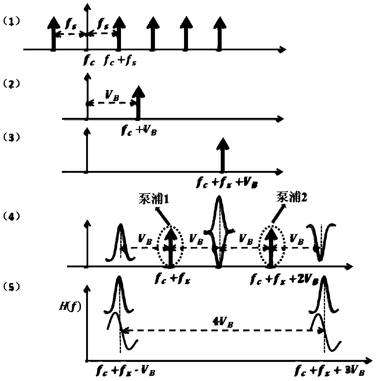 Wide-range high-precision microwave frequency measurement method and device based on microwave photonics