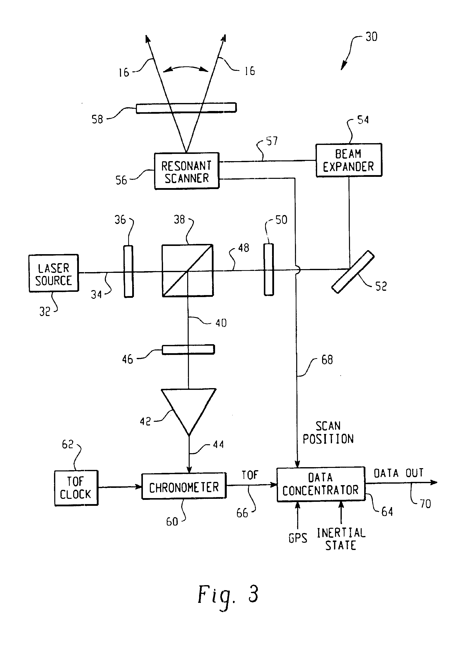 System for profiling objects on terrain forward and below an aircraft utilizing a cross-track laser altimeter