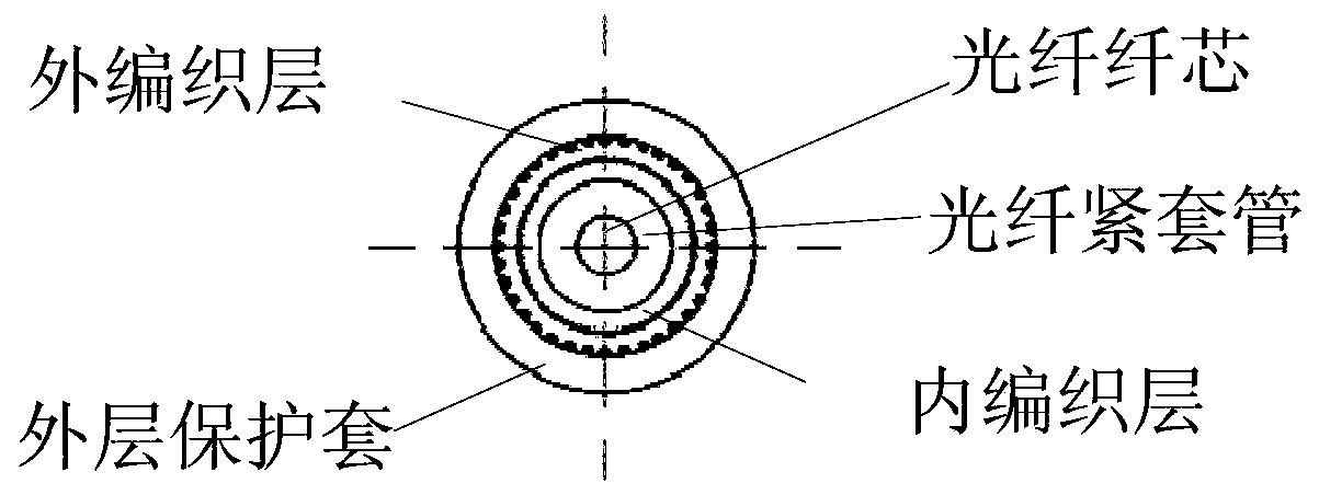 Space optical fiber flexible irradiation protection sleeve and preparation method thereof