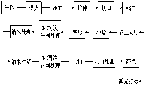 Manufacturing method and special mold for mobile phone shell