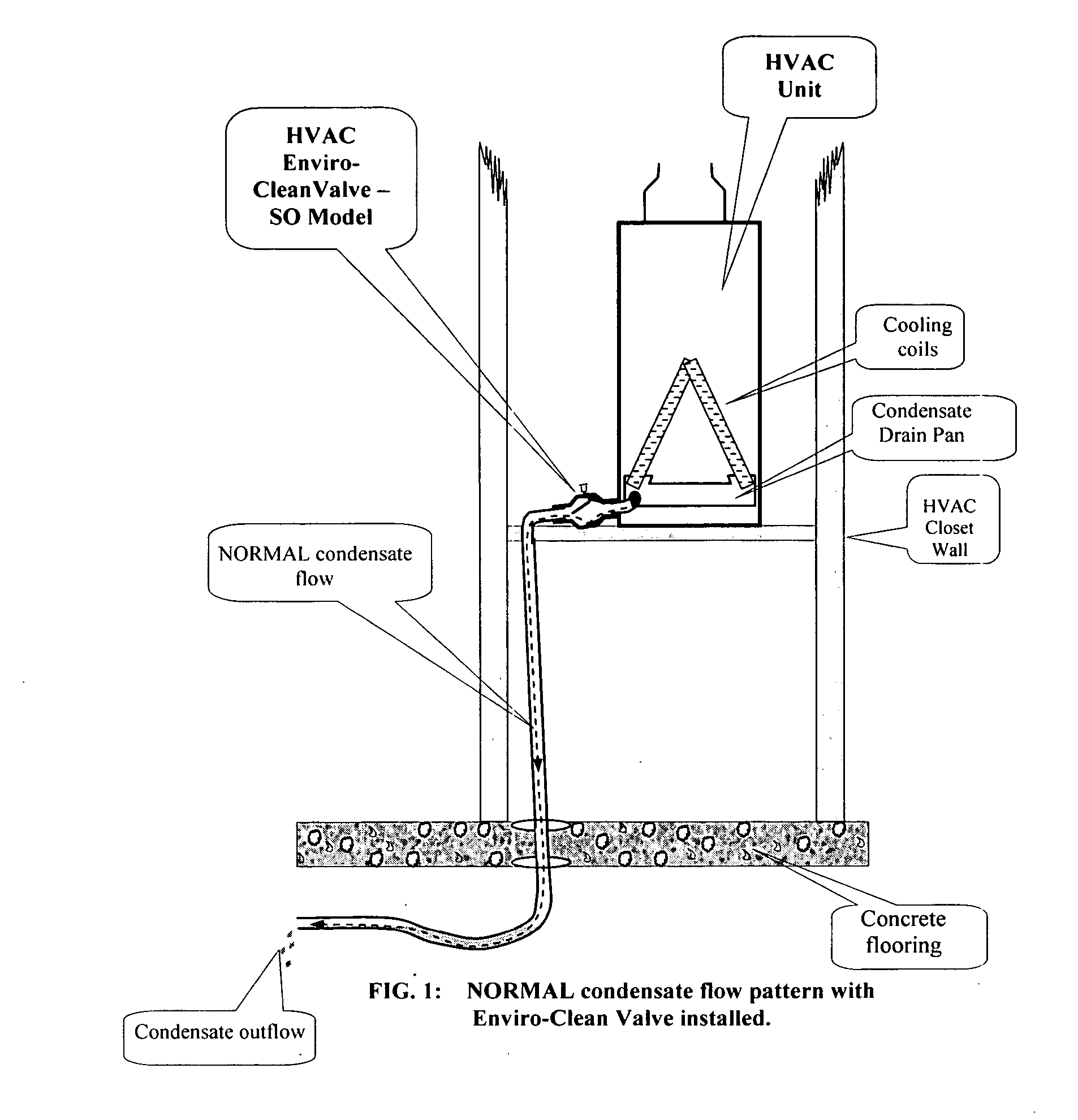HVAC enviro-clean valve - SO model