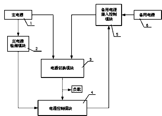 Automatic-switching and soft-power-off realizing device based on low-voltage DC power supply