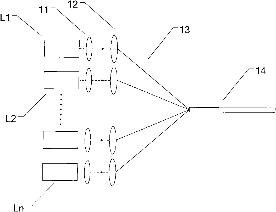 Light source device for laser display