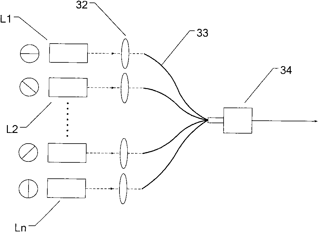 Light source device for laser display