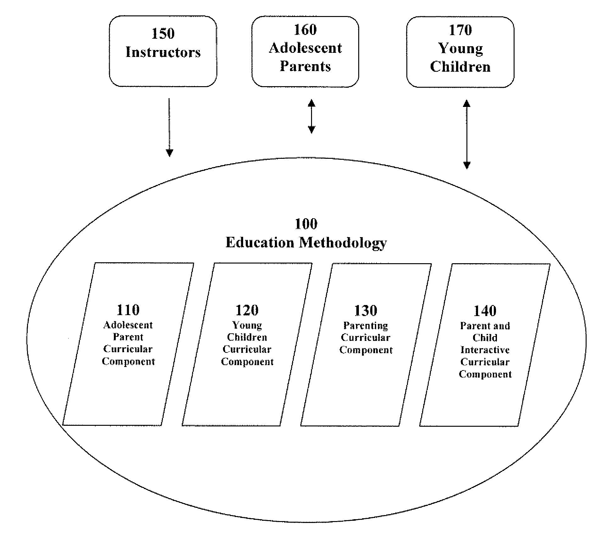 Method for the Combined Education of Adolescent Parents and Children