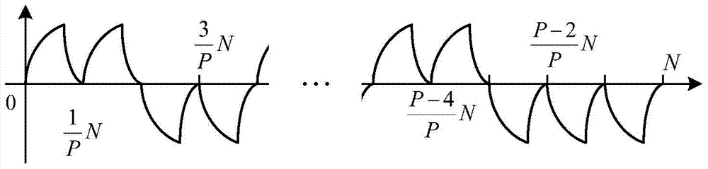 Fractional Periodic Repetitive Controller for Position Servos