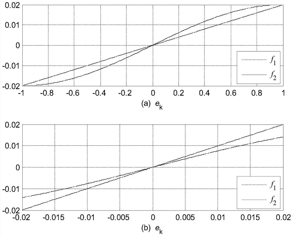 Fractional Periodic Repetitive Controller for Position Servos