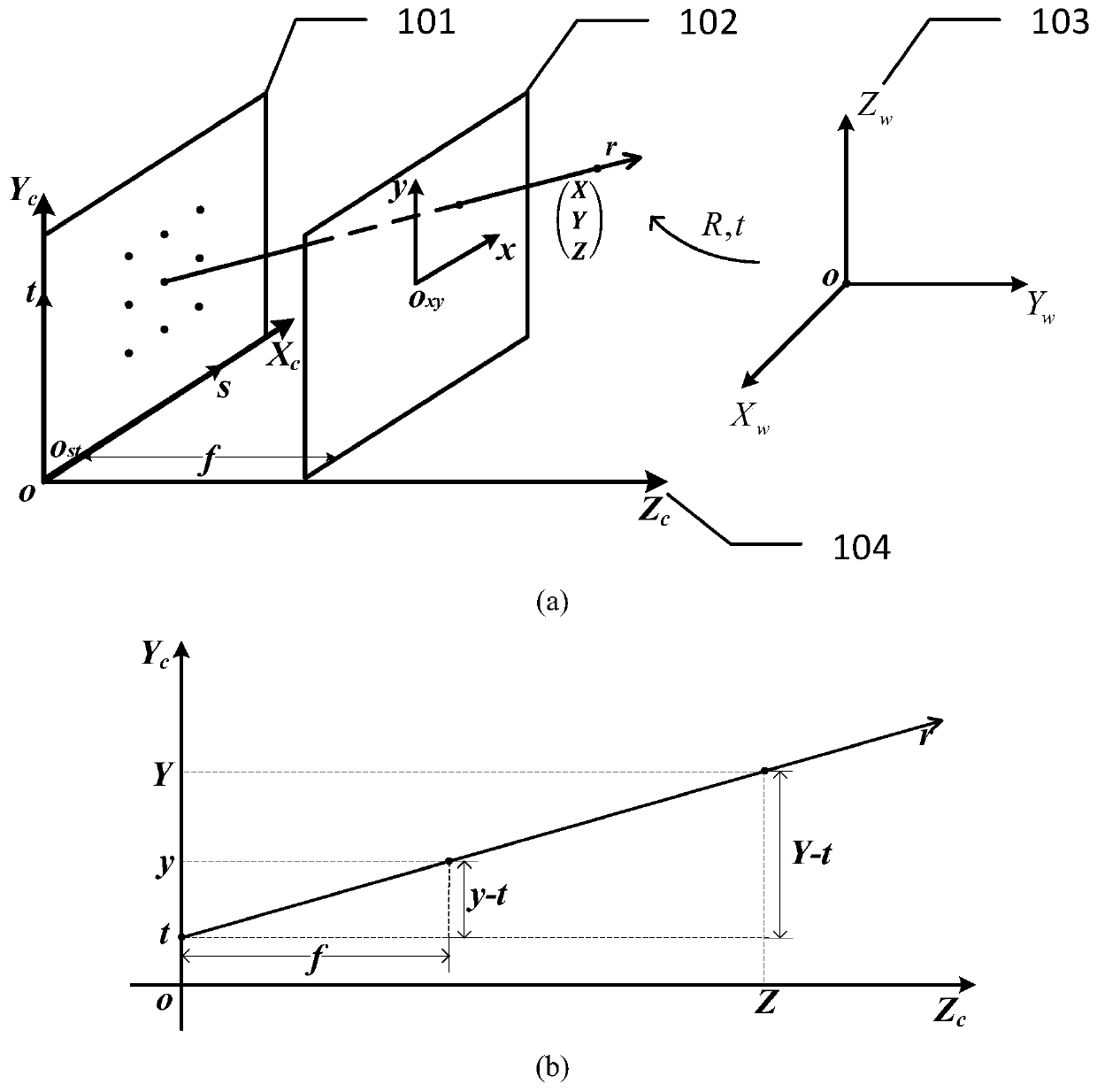 Light field camera calibration method based on multi-center projection model