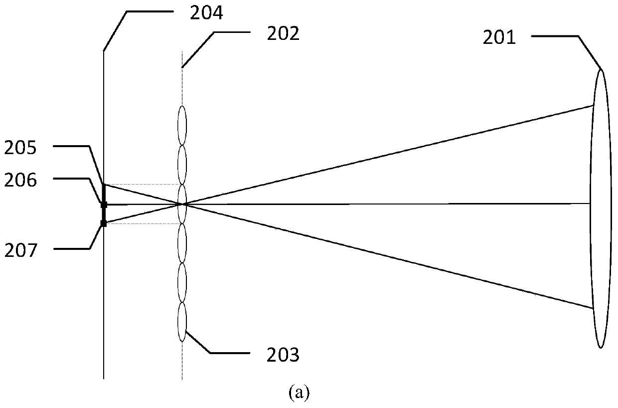 Light field camera calibration method based on multi-center projection model
