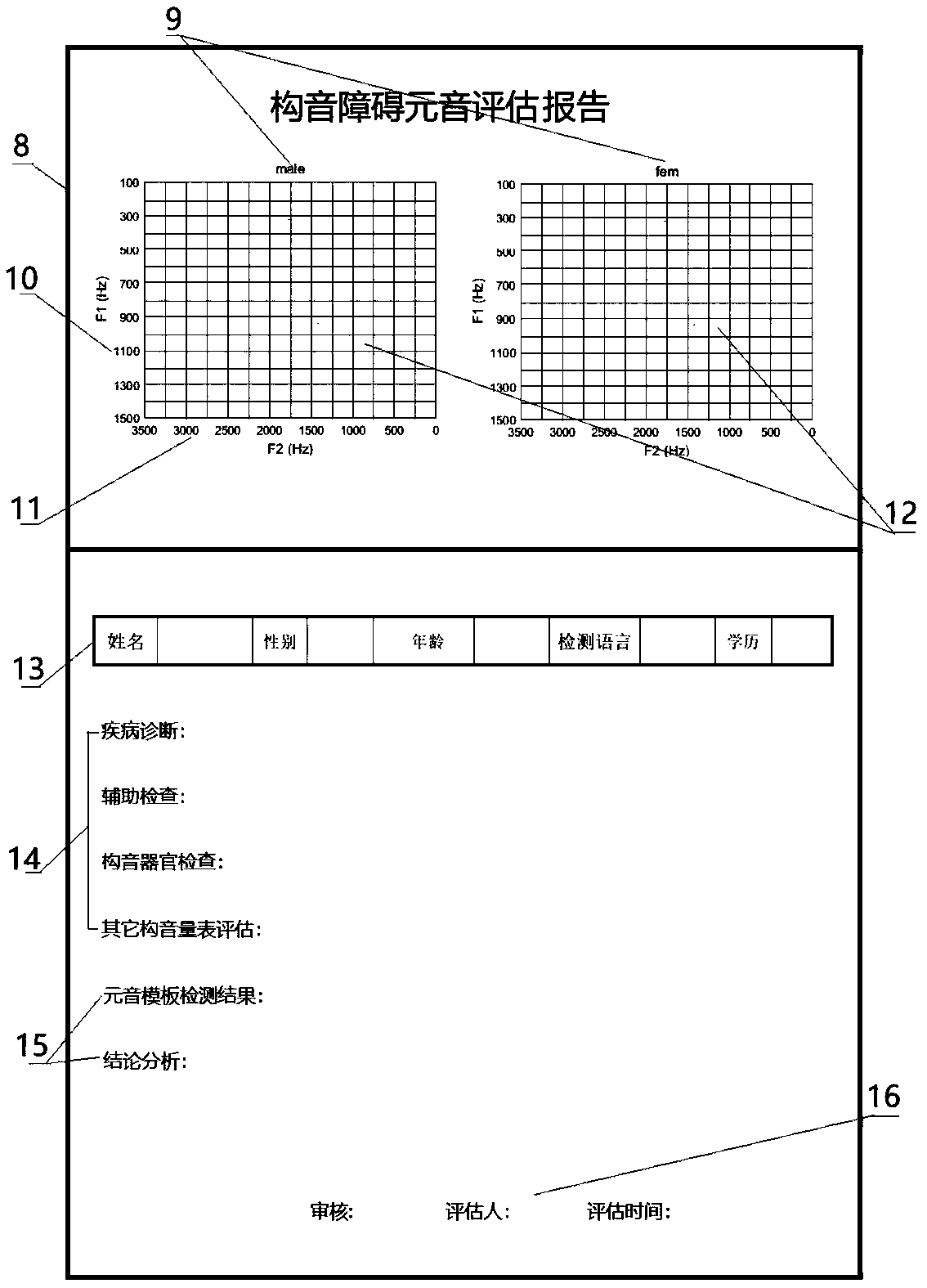 Dysarthria vowel evaluation template and method