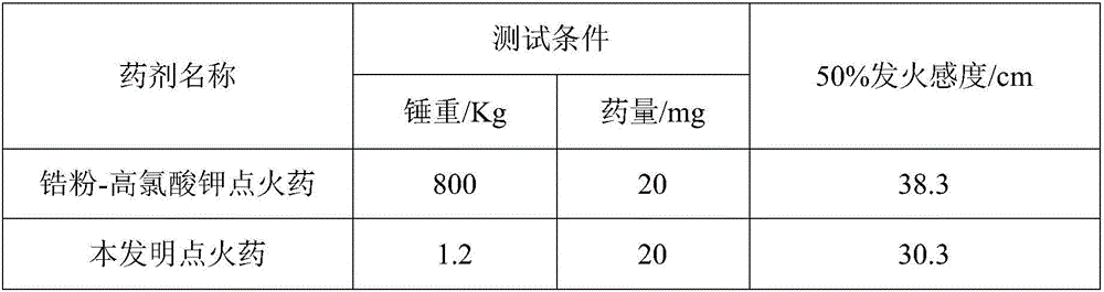 Igniter reagent of airbag device and preparation method of igniter reagent