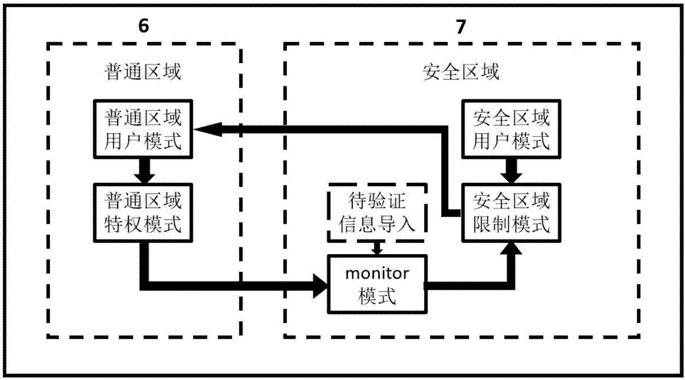 A vehicle-mounted t-box and user mobile phone information interaction security authentication system and method