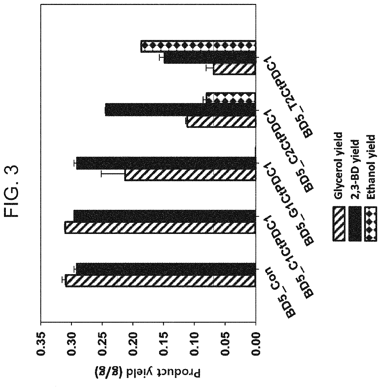 Recombinant yeast for producing 2,3-butanediol including pyruvate decarboxylase derived from candida tropicolis and method for producing 2,3-butanediol using the same