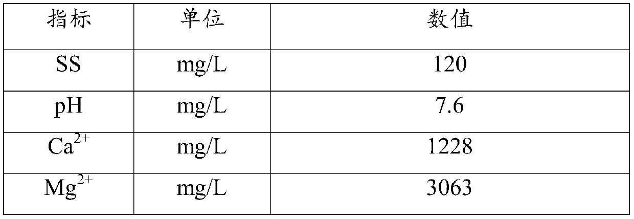 Low-temperature concentration treatment device for high-salinity wastewater