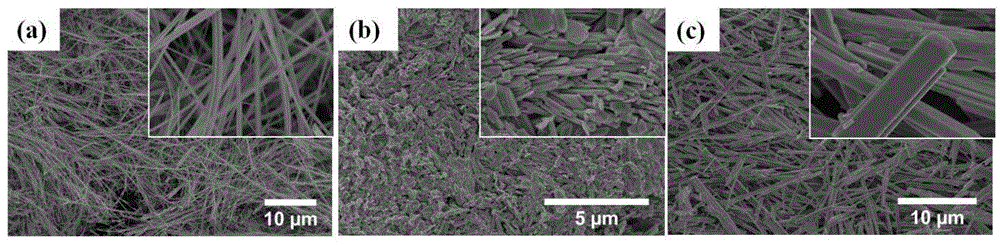 Synthetic method of high-performance one-dimensional nanostructure vanadium oxide lithium ion battery electrode material