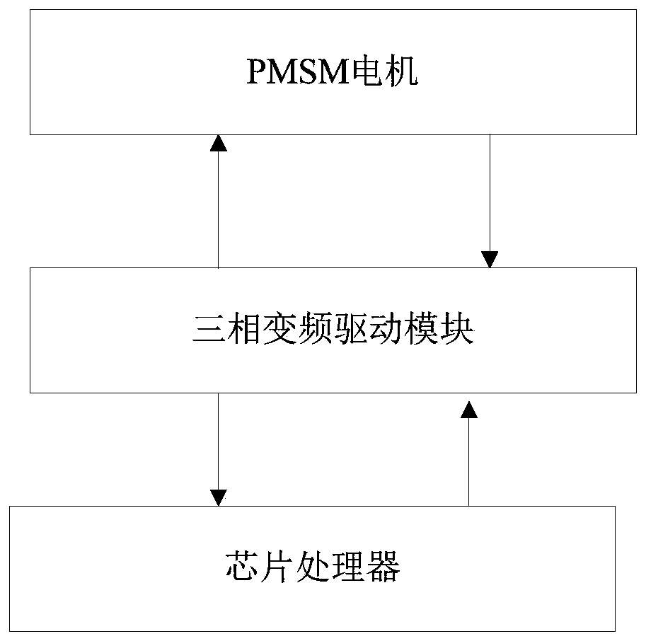 Motor mechanical parameter identification method and system based on high-order sliding-mode observer