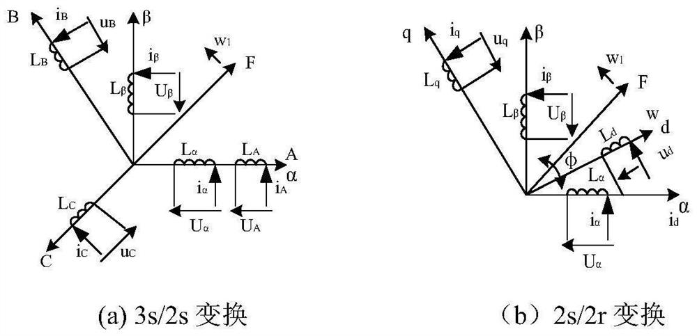 Speed sensor induction motor vector control speed regulation system