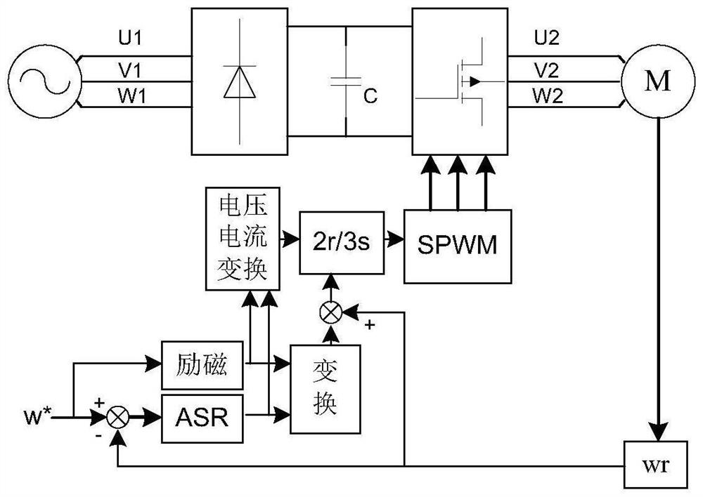 Speed sensor induction motor vector control speed regulation system