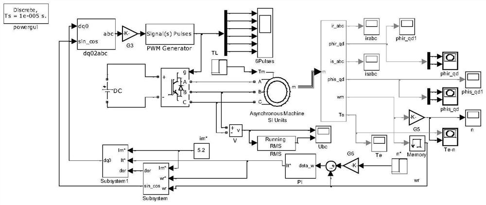 Speed sensor induction motor vector control speed regulation system