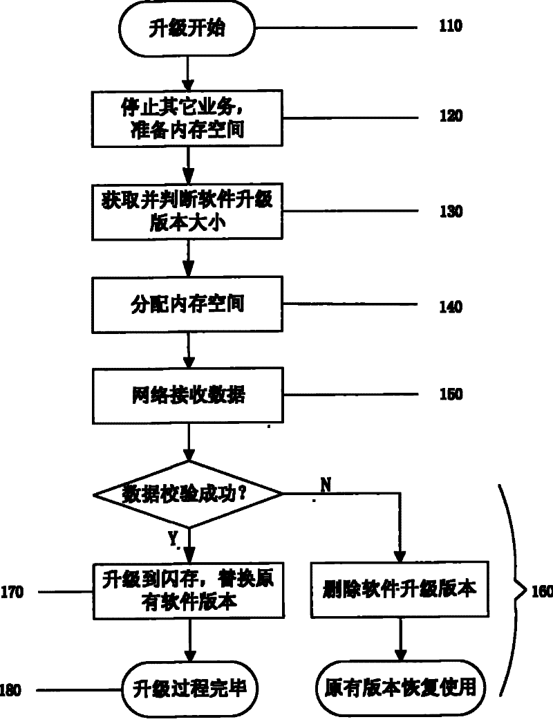 Method and apparatus for upgrading software of multimedia remote terminal