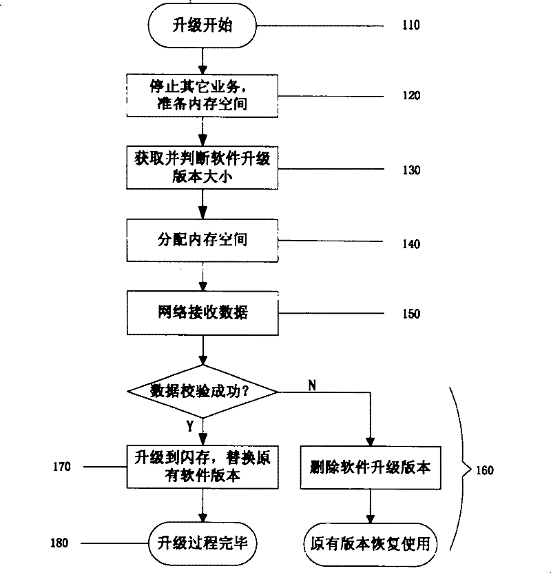 Method and apparatus for upgrading software of multimedia remote terminal