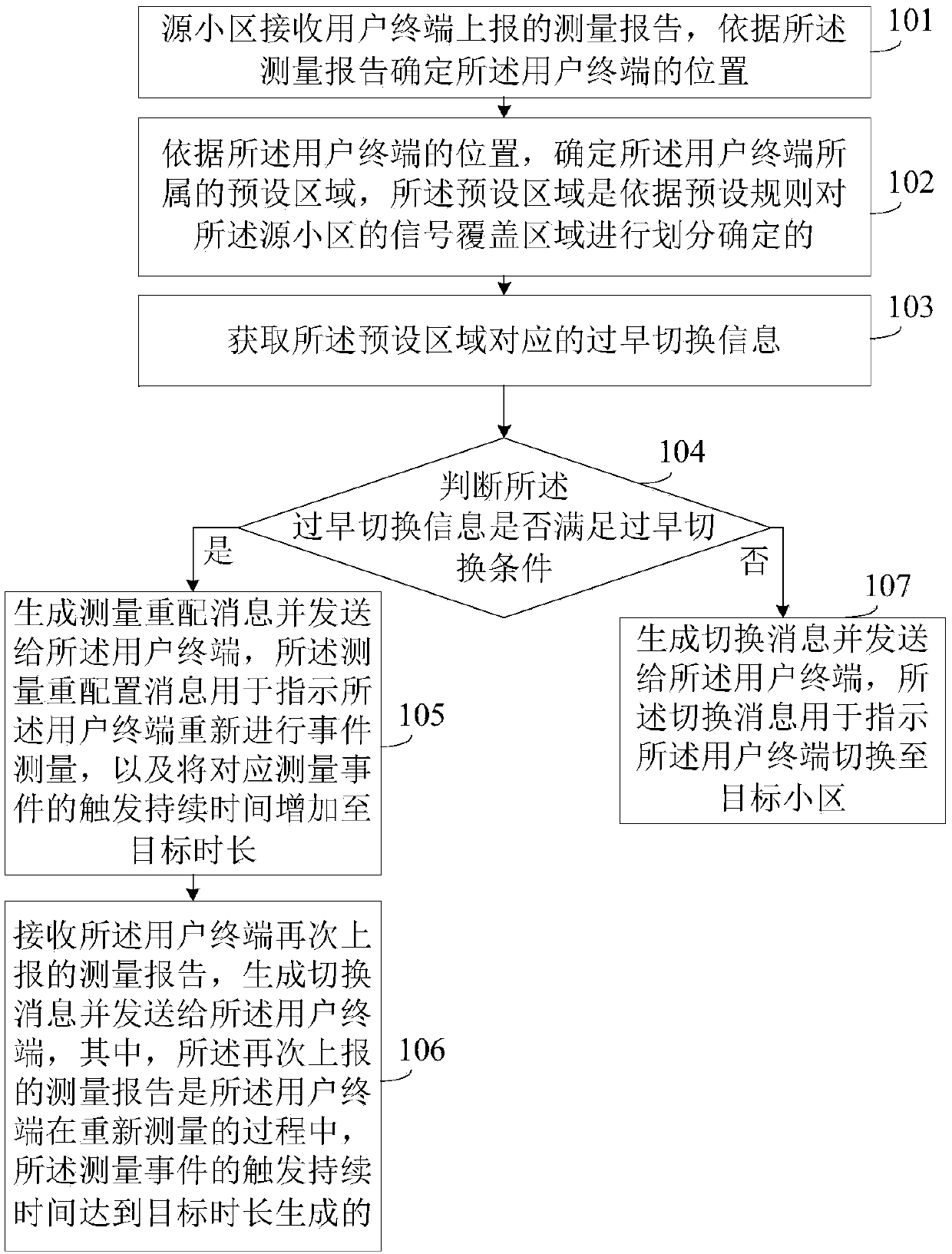 Switching method and device