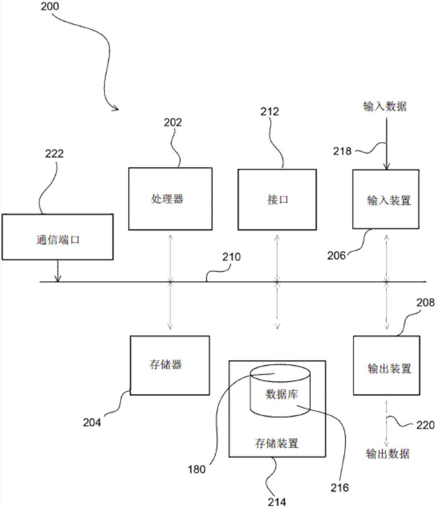 Method and system for improving a physiological response