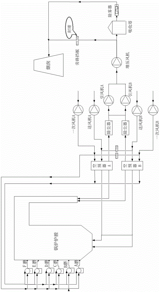 A method and device for power plant booster fan auxiliary machine fault load reduction rb