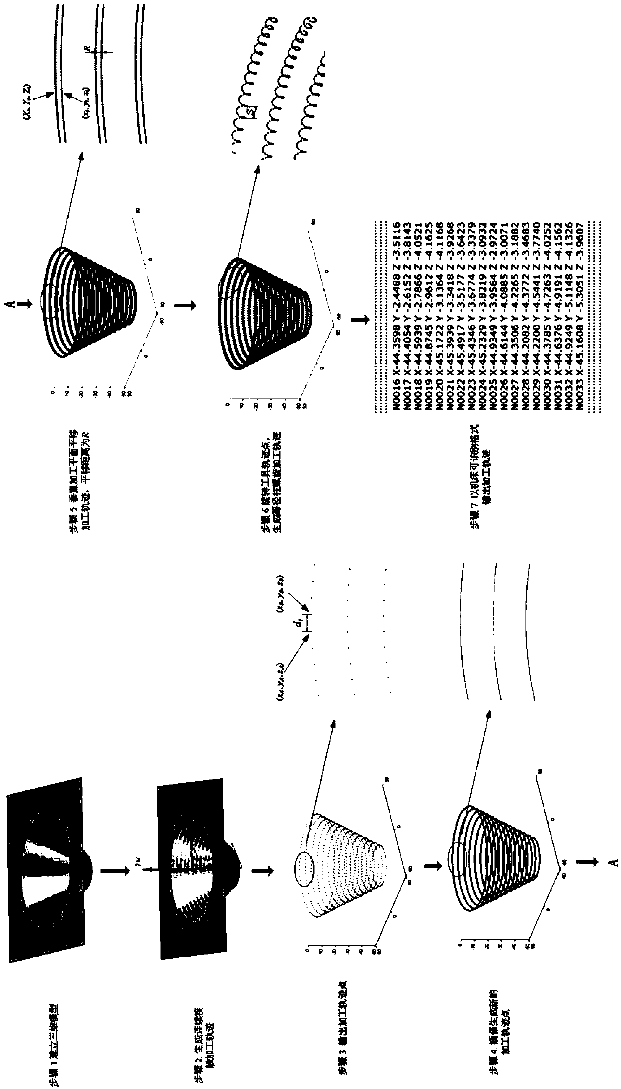 Equal-diameter spiral track-driven sheet metal discontinuous contact incremental forming method and product