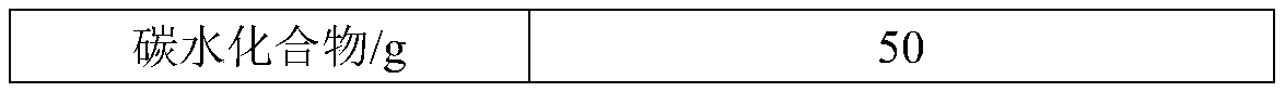 Green plum perilla exploding candy and preparation method thereof