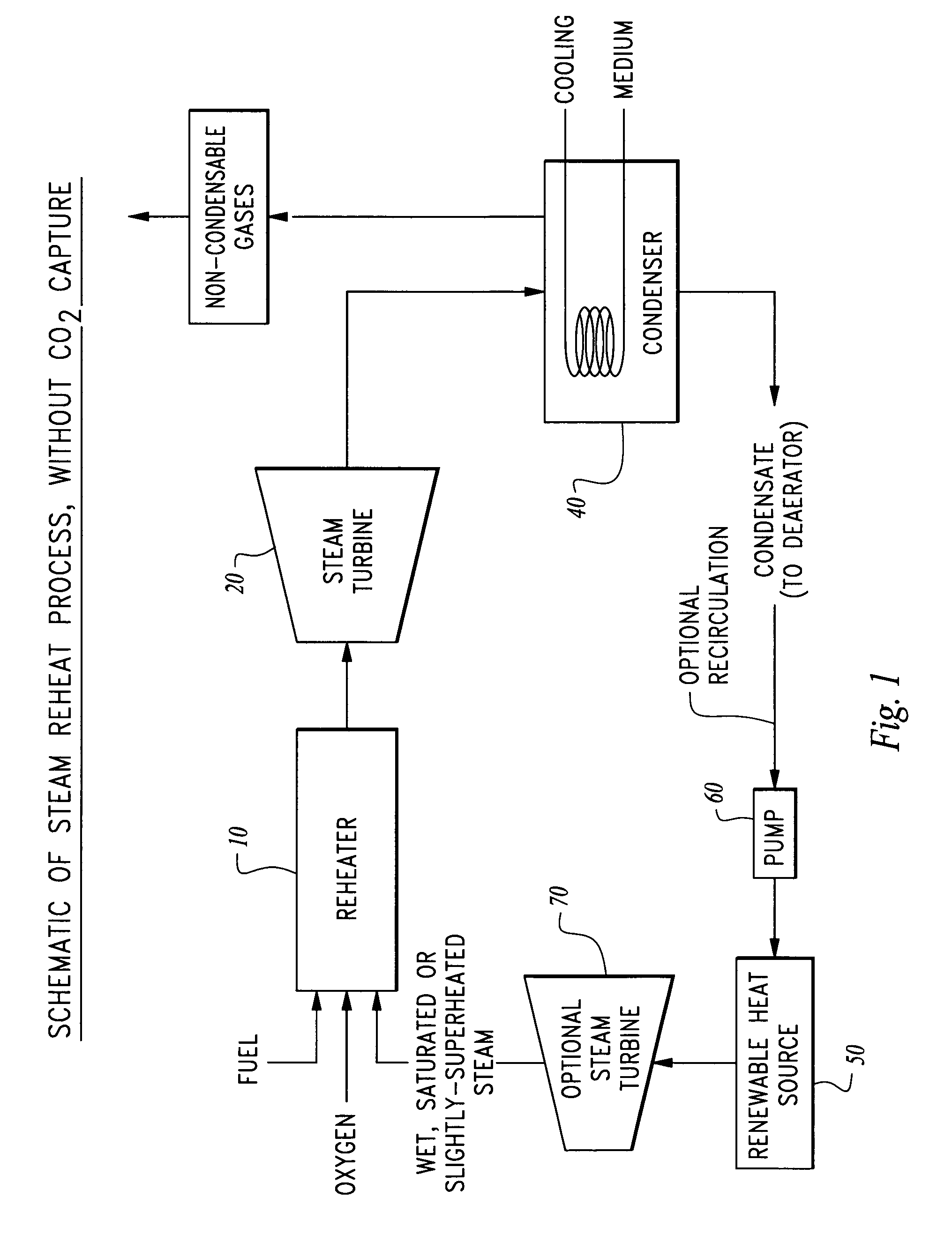 Method and system for enhancing power output of renewable thermal cycle power plants