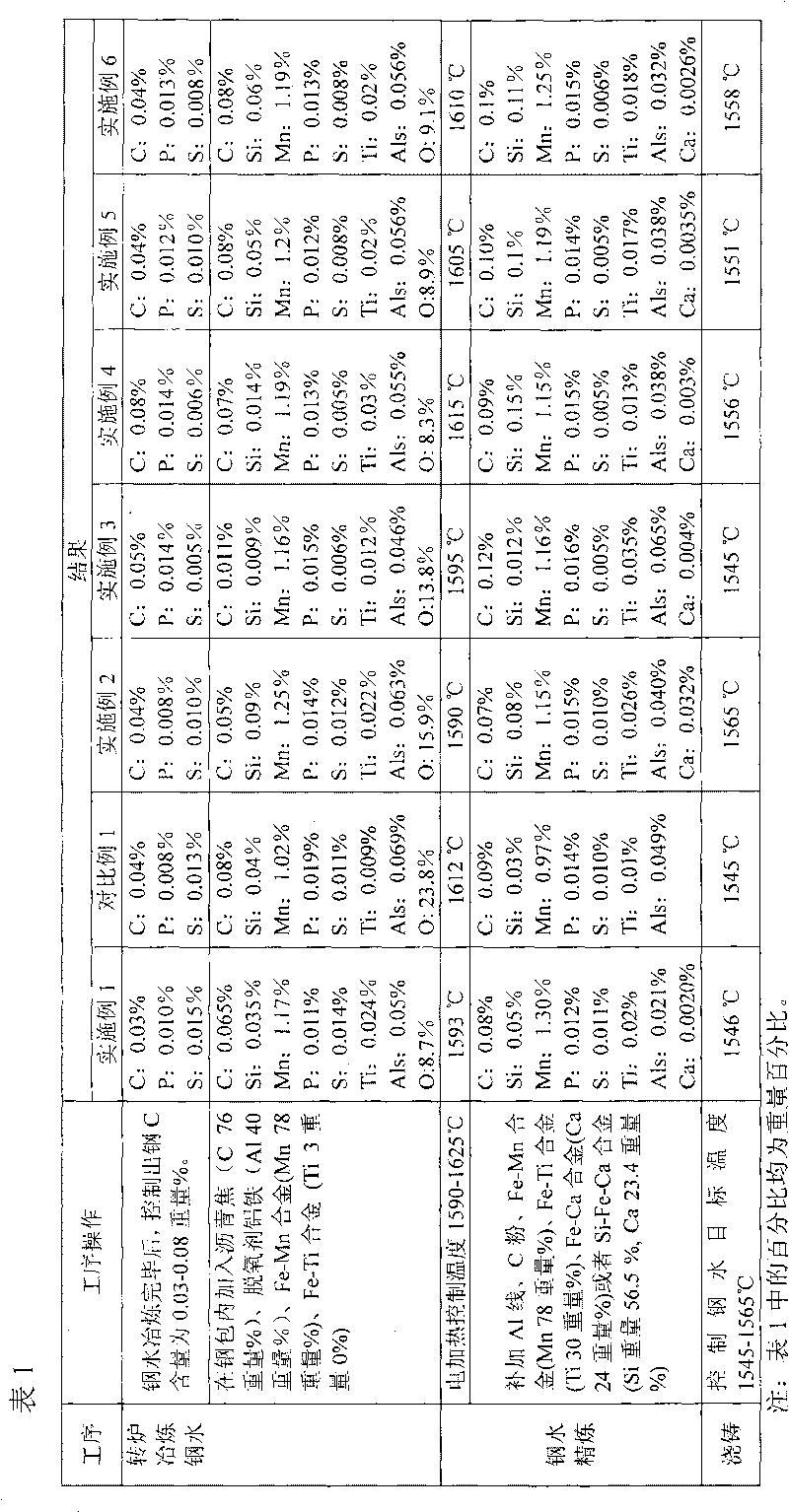 Wheel steel and preparation method as well as wheel thereof