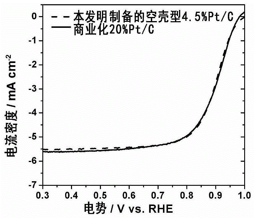 A kind of cathode catalyst for fuel cell and preparation method thereof