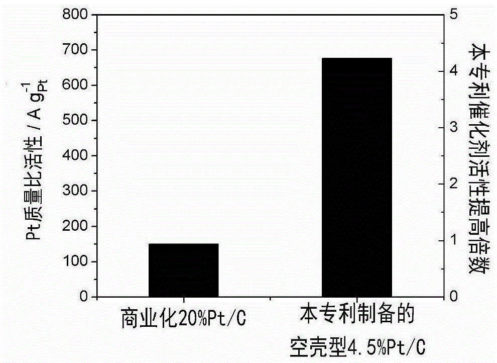A kind of cathode catalyst for fuel cell and preparation method thereof