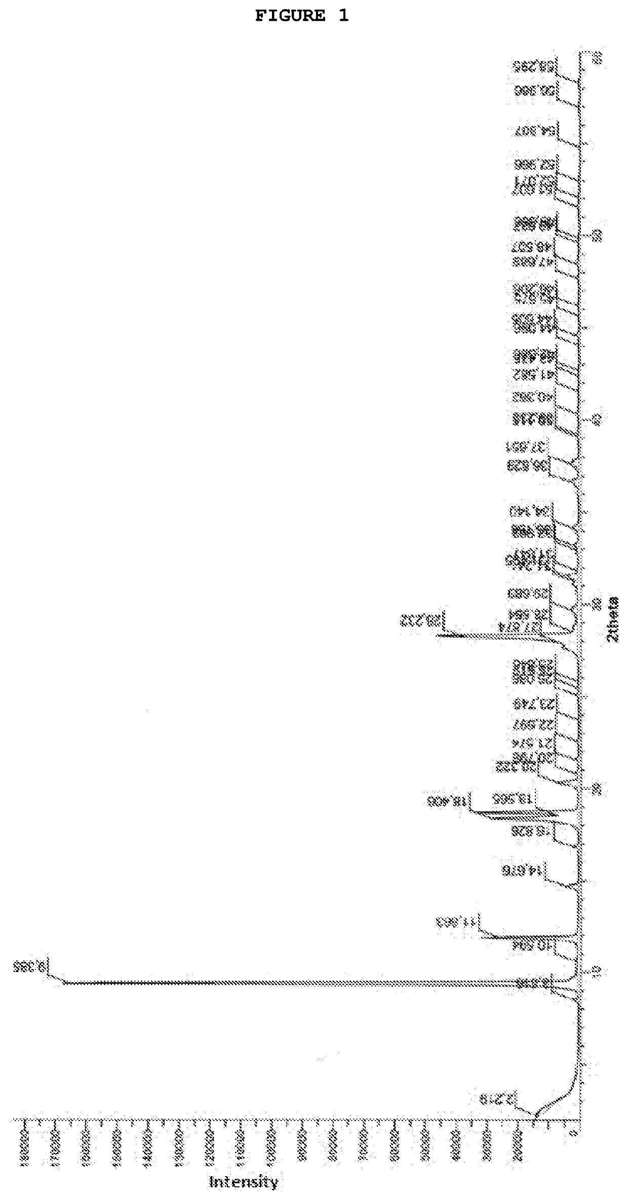 Process for preparing temozolomide and an intermediary